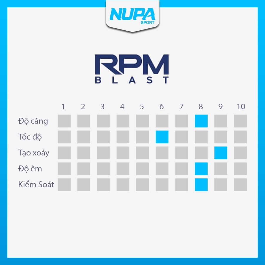 Dây Đan Vợt Tennis Babolat RPM Blast 17 | Nupa Sport