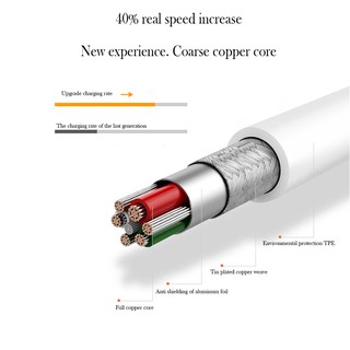 Cáp sạc USB cho điện thoại iPhone 7/8/X/6s