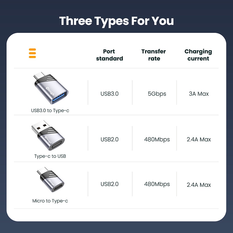 Đầu chuyển đổi USB 3.0 sang Type C OTG cho Macbook Samsung tiện dụng