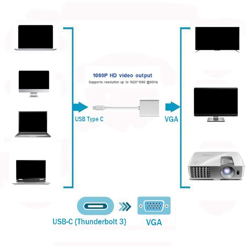 Usb C To Vga Adapter,Type C To Vga Adapter Compatible for Macbook Pro 2016/2017/2018,Macbook Air/Ipad Pro 2018,Surface Book 2,Chromebook Pixel/Dell Xp