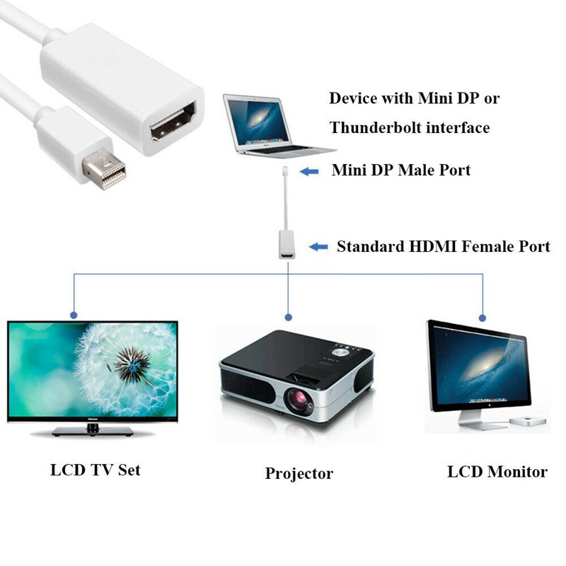 Cáp Chuyển Đổi Dp Sang Hdmi Cho Apple