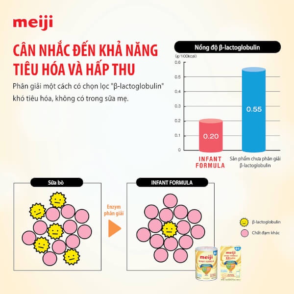 Sữa Meiji cho bé từ 0-1 tuổi nội địa Healthycare BeautiMax