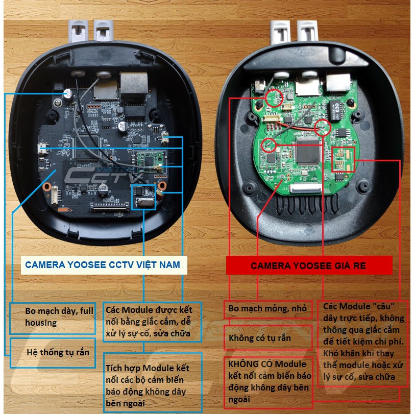 Camera Yoosee YS1200 (CCTV-Vietnam), thẻ nhớ Yoosee và cảm biến báo động