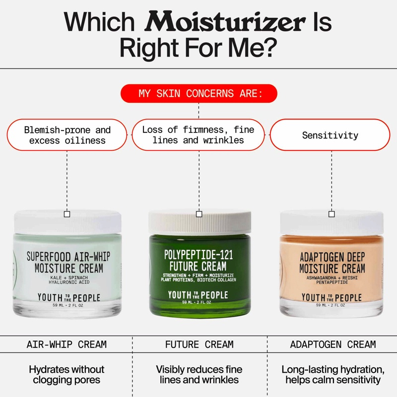 YOUTH TO THE PEOPLE 🌿 Kem dưỡng ẩm Polypeptide-121 Future Cream with Peptides and Ceramides