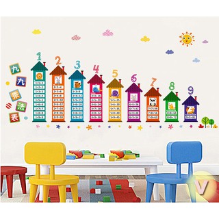 Decal dán tường Bảng cửu chương