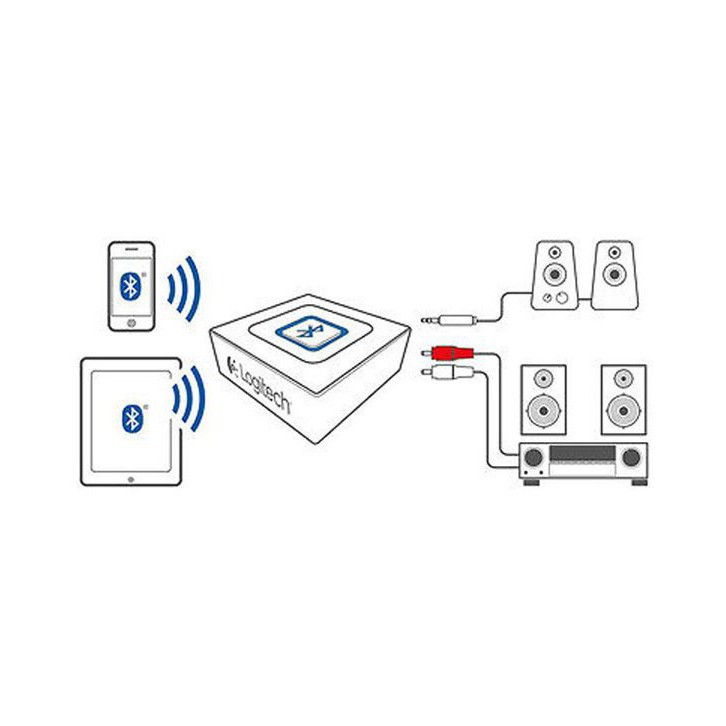 Bộ chuyển đổi tín hiệu âm thanh Logitech Bluetooth Audio Receiver