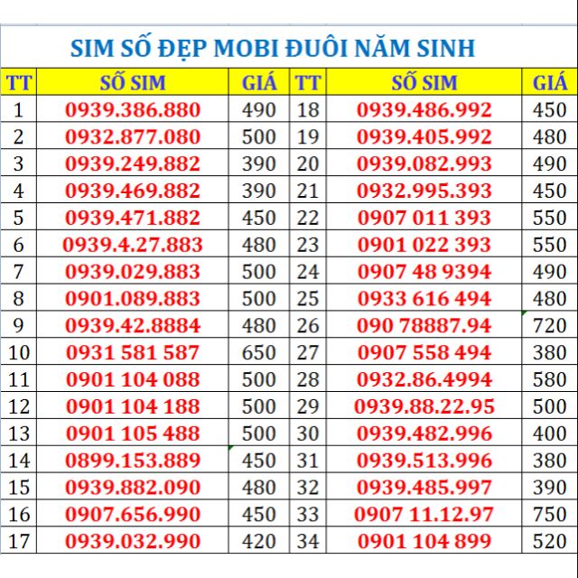 SIM SỐ ĐẸP MOBI GIẢM 10%