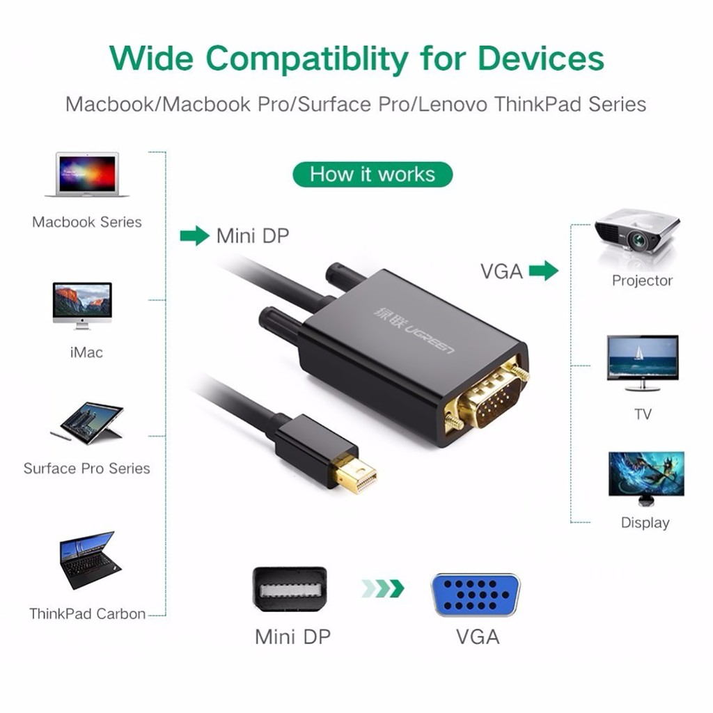 Cáp Chuyển Mini DisplayPort ra VGA Full HD Cao Cấp UGREEN MD103 Chính Hãng