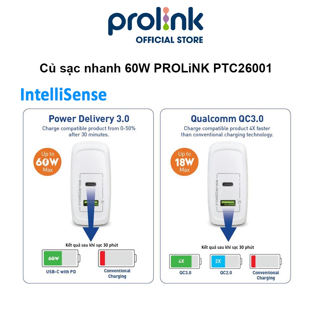 Củ sạc nhanh 60W PROLiNK PTC26001, 2 cổng USB-A QC 3.0 & USB-C PD 3.0, IntelliSense, dùng cho điện thoại, iPad, Laptop