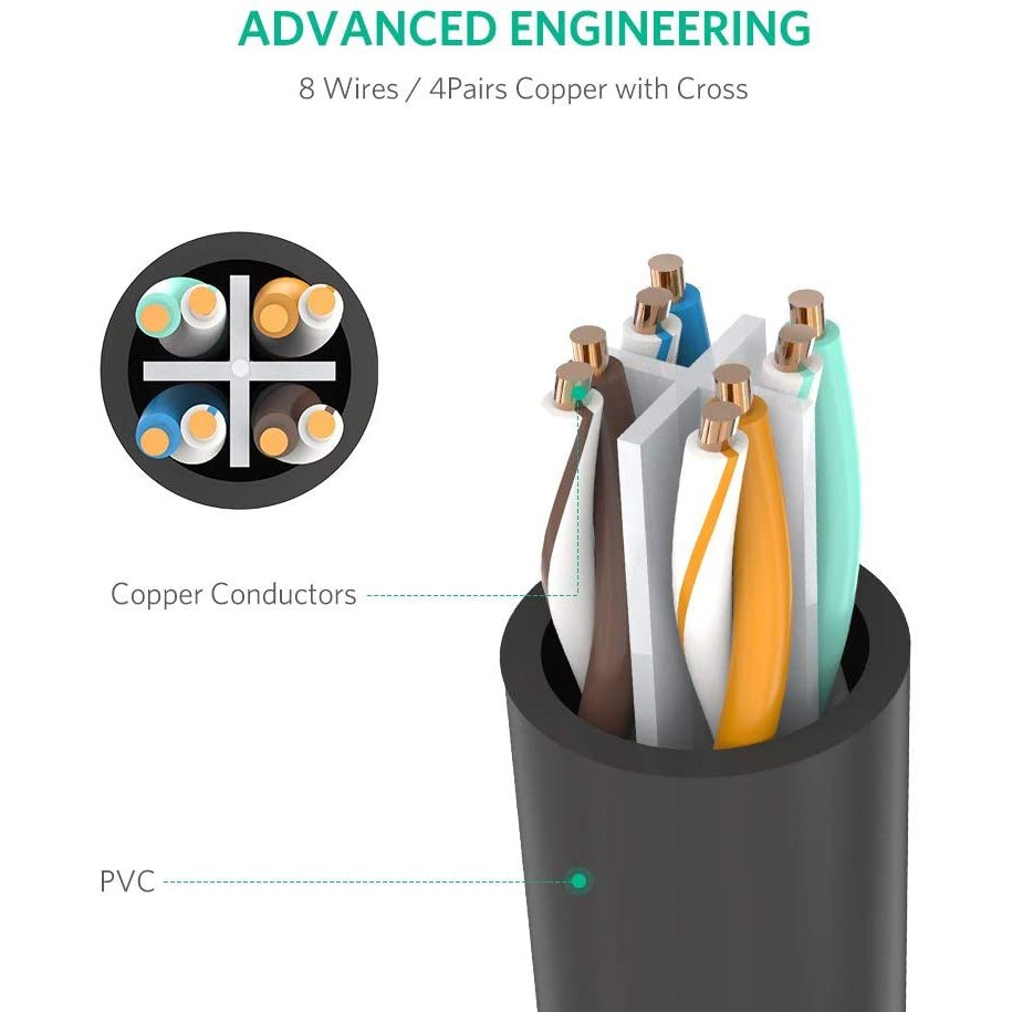 Dây mạng nối dài CAT6 UTP RJ45 Patch Cords UGREEN NW112