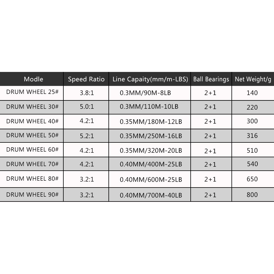 Máy Câu Cá Kim Loại Toàn Bộ Hệ Thống 40# Máy Câu Cá Quay Tay Trái/Phải W5 5.2:1