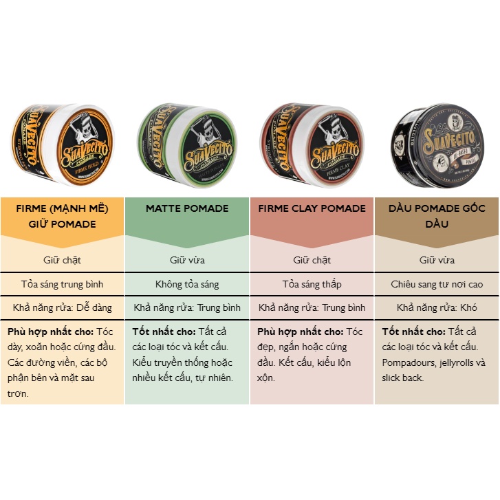 Sáp vuốt tóc Suavecito Pomade Oi Based / Firme Hold / Firme Clay / Matte Pomade