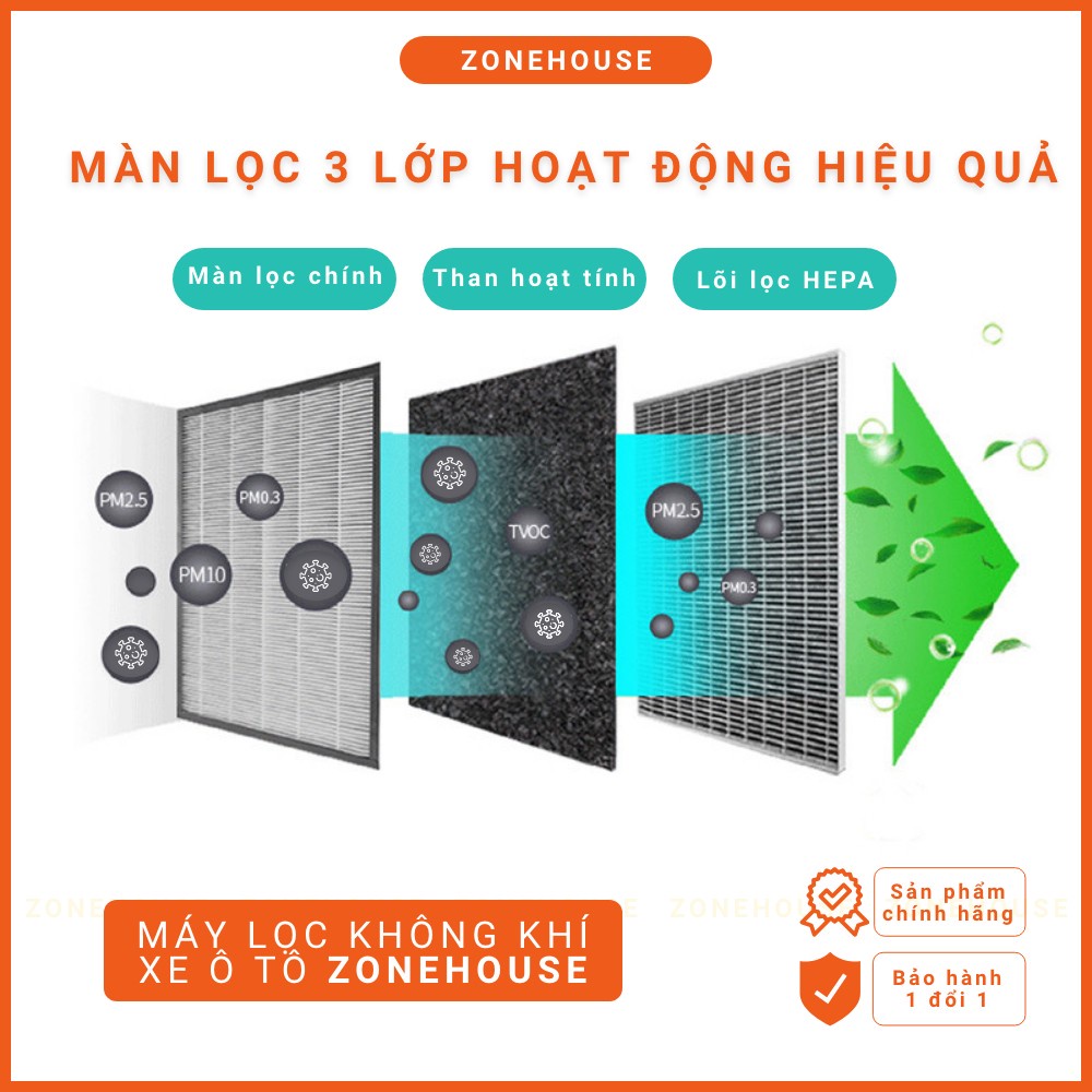 [NEW] Máy lọc không khí ô tô năng lượng mặt trời ZONEHOUSE, sử dụng năng lượng mặt trời, bỏ Formaldehyde, màn lọc HEPA