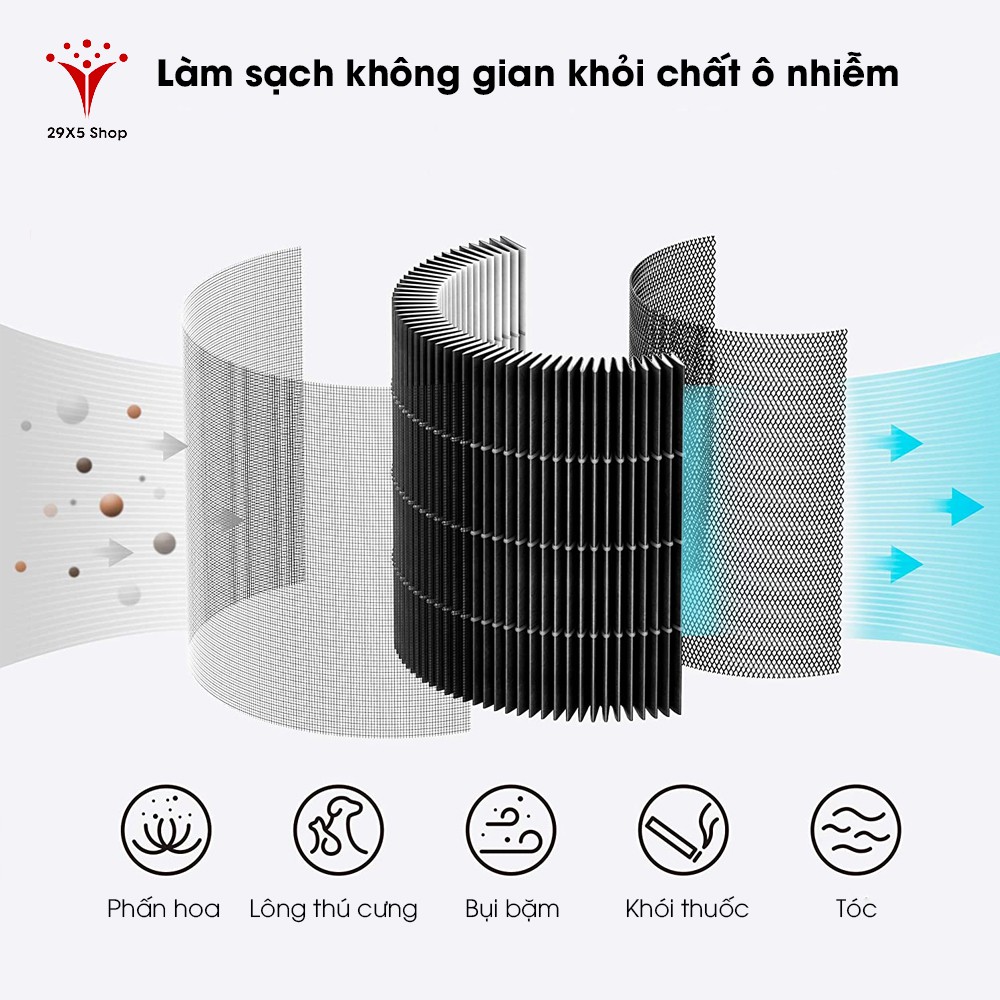 Máy lọc không khí Smartmi Air Purifier P1, kích thước nhỏ gọn thiết kế sang trọng - 29x5Shop