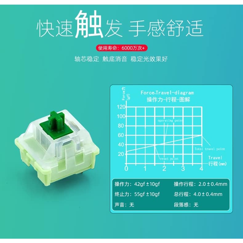 Linear switch Matcha Ice | Công tắc bàn phím cơ | 55g | Vitbeoshop