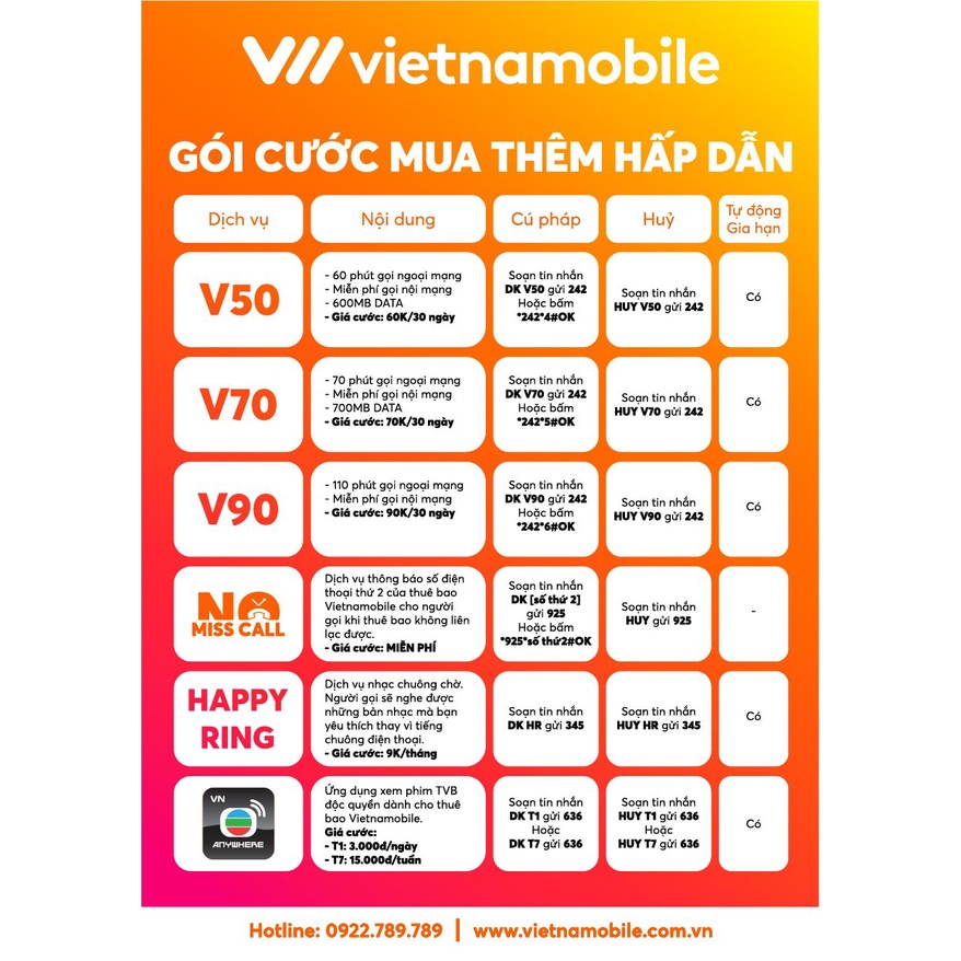 Sim vietnamobile cảm ơn siêu data 4g giá rẻ 30GB/tháng - Duy trì chỉ 30k/tháng