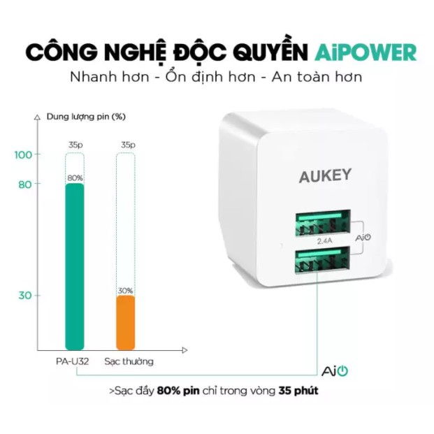 Cốc Sạc 2 Cổng Aukey PA-U32, 12W mỗi cổng, chính hãng Aukey Vietnam, mới 100%, B/hành 2 năm 1 đổi 1