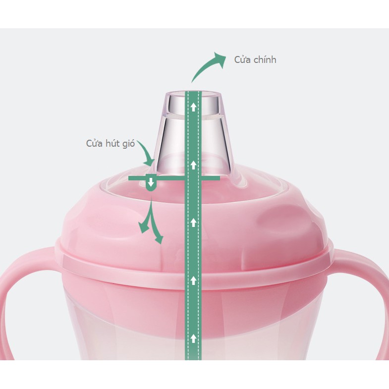 Bình tập uống cho bé núm ti silicon mềm mại như ti mẹ dung tích 160ml