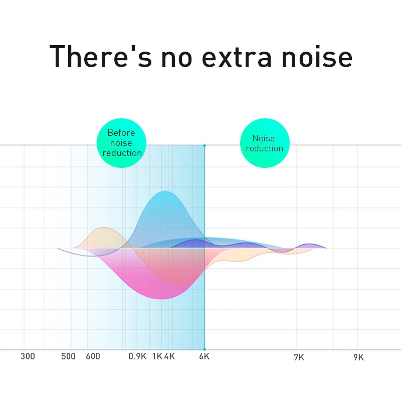 Tai nghe Bluetooth nam châm không dây thể thao chống mồ hôi