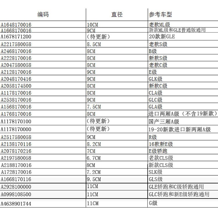 Miếng Dán Logo Màu Đen Trang Trí Đuôi Xe Hơi Mercedes-Benz A B C E GLK GLA 4MATIC