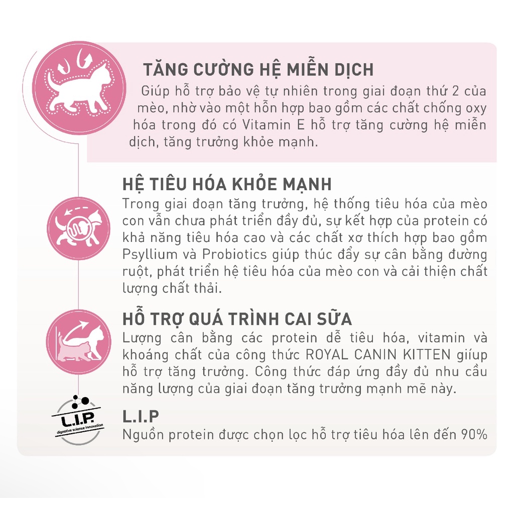 Thức Ăn Cho Mèo Royal Canin Kitten 400g/2kg- Thức Ăn Cho Mèo Con