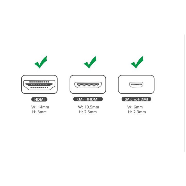 Đầu chuyển đổi HDMI sang Mini HDMI/ Micro HDMI Ugreen 20144