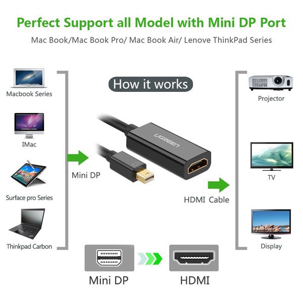 [GIÁ SỈ]  Cáp chuyển đổi Mini Displayport sang HDMI Full HD 1080p (Thunderbolt To HDMI) Ugreen 10461