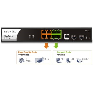 Bộ chia mạng DrayTek Vigor Switch G2100