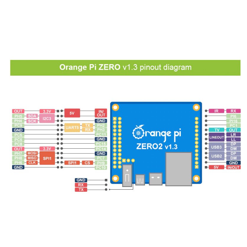 Máy tính nhúng Orange Pi Zero2 chip H616 2 phiên bản RAM 1GB cấp nguồn type C