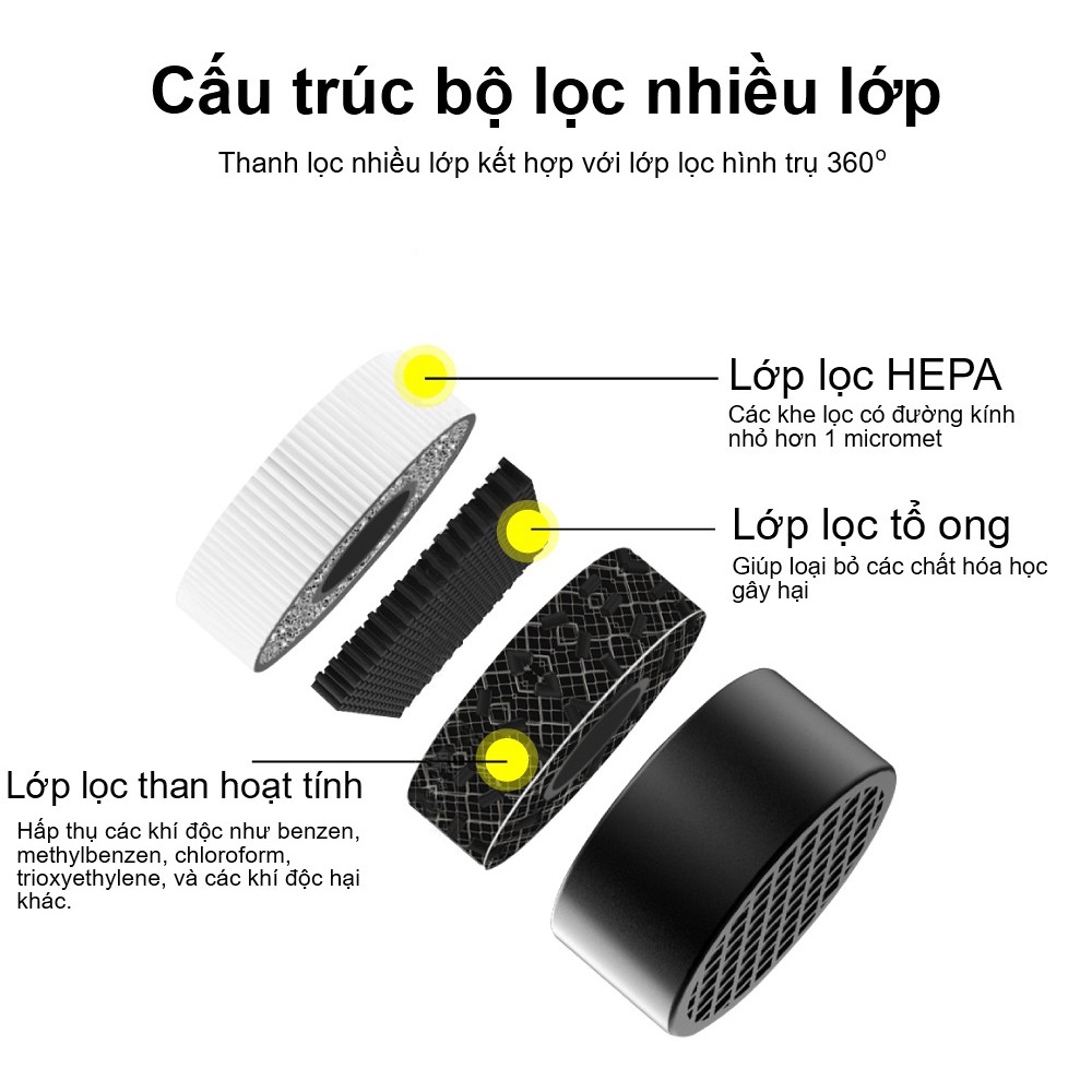 Máy Lọc Khử Mùi Không Khí cho Ô Tô Xe Hơi Cao Cấp Michelin ML-19 (Hàng Chính Hãng)