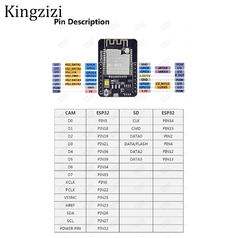 Bảng Mạch Mô Đun ESP32-CAM Phát Triển Máy Ảnh OV2640 2MP Bluetooth Và Wifi Cho Arduino