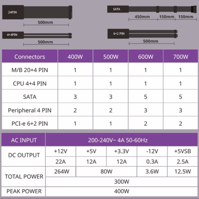 Nguồn máy tính Cooler Master Elite V3 PC400 230V Box I PSU CoolerMasster Elite P400 230V - V3 New Full Box