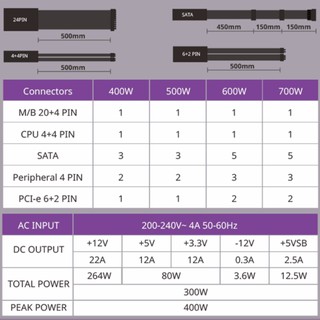 Nguồn Máy Tính Cooler Master Elite V3 230V PC400