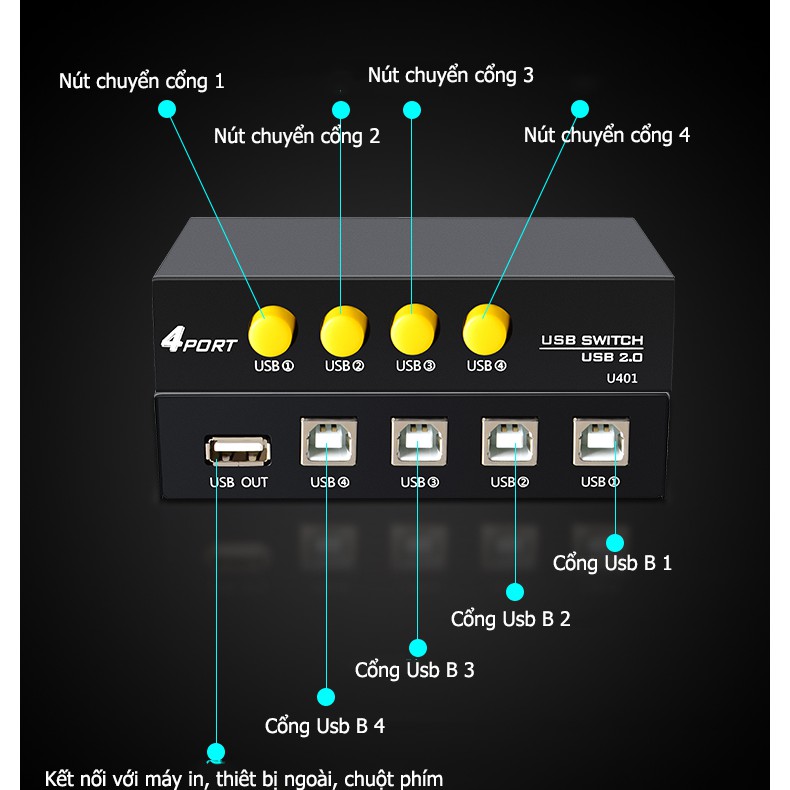 Bộ chia máy in 1 ra 4 cổng USB b - JH Q311 U401m