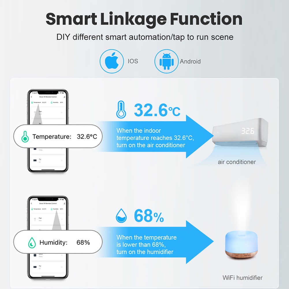 Cảm biến nhiệt độ và độ ẩm AUBESS cho nhà thông minh Wifi Smartlife Tuya tương thích Alexa Google Home