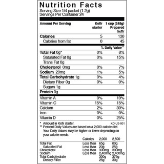 Men Kefir / túi5g [Date: 01/10/2022