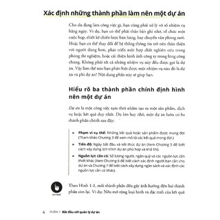 Sách - Quản lý dự án for dummies