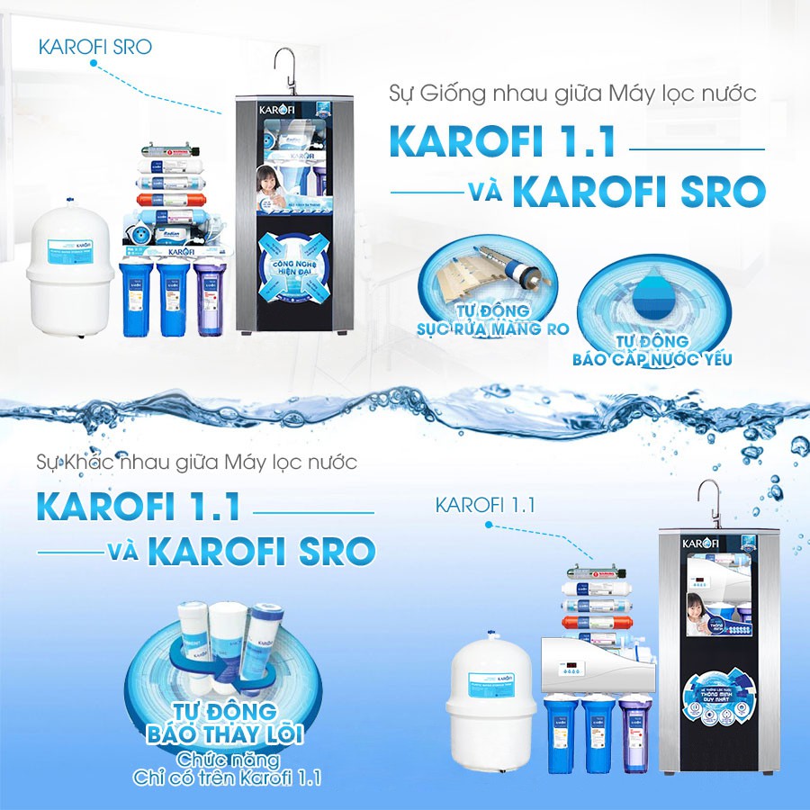 Máy lọc nước RO KAROFI iRO 1.1 K8I-1 8 cấp lọc