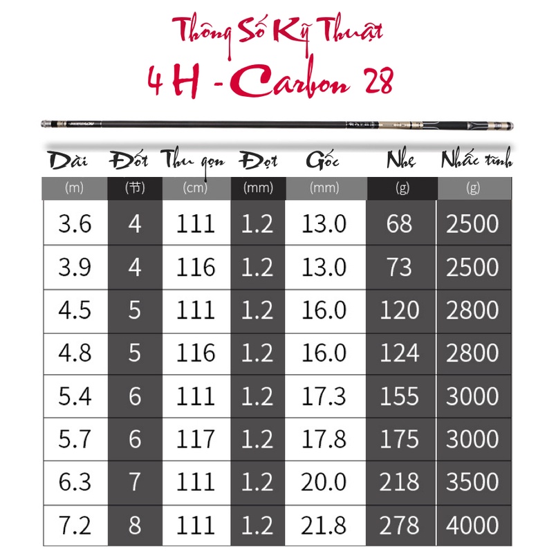 SIÊU CẦN CÂU CÁ 6H 4H câu tay, câu đơn, câu đài - Gamakatsu -  Hàng CHUẨN 4H 5H 6H 3M6 4M5 5M4 6M3 7M2 - TỐT NHẤT