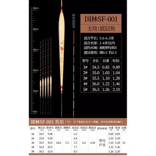 Phao Cỏ câu cá rô phi - Phao Cỏ câu phi - Phao cỏ câu rô