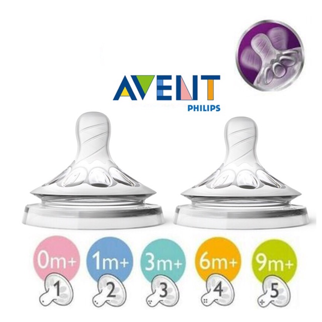 LẺ/BỘ 2 NÚM TY AVENT NATURAL CỔ RỘNG