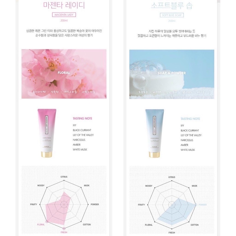 Mumchit Ceramide Body Barrier Cream 200ml