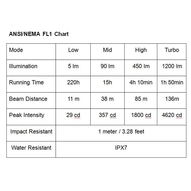 Đèn pin đa năng đội đầu SOFIRN SP40 sáng 1200lm tầm chiếu xa 136m LED CREE XPL sạc Miccro USB pin 18650