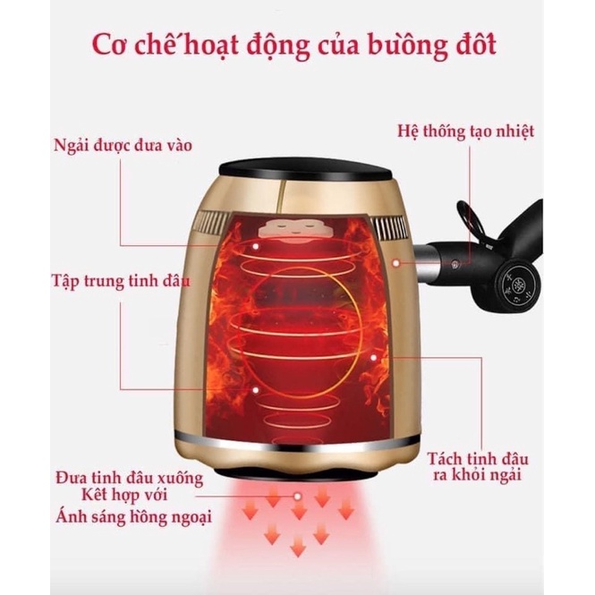 Máy Xông Ngải Cứu Có Đèn Hồng Ngoại