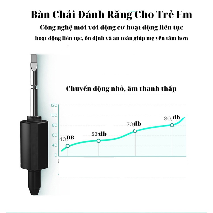 Bàn Chải Đánh Răng Điện Cho Trẻ Em Chế Độ Làm Sạch Sâu An Toàn Với Nướu N2001-2 Ngân shop [Tặng Kèm đầu chải]
