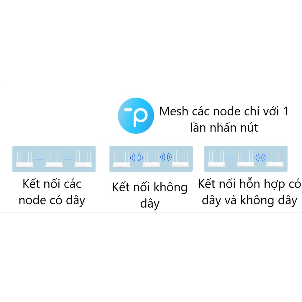 Bộ Phát Wifi Mesh Wifi 6 Dual Wan Gigabit Tplink TP-Link XDR3010 AX3000