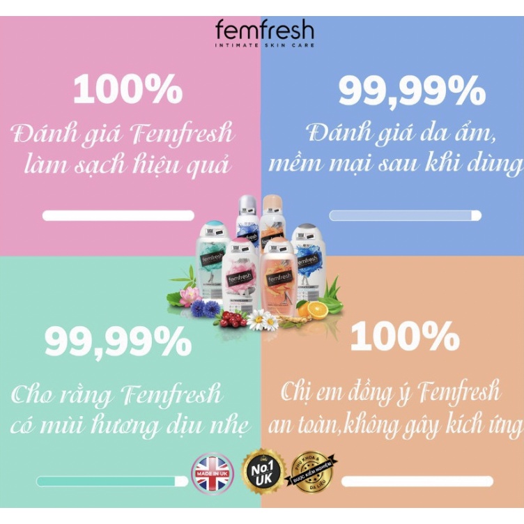 Dung Dịch Vệ Sinh Phụ Nữ Femfresh Wash 250ml