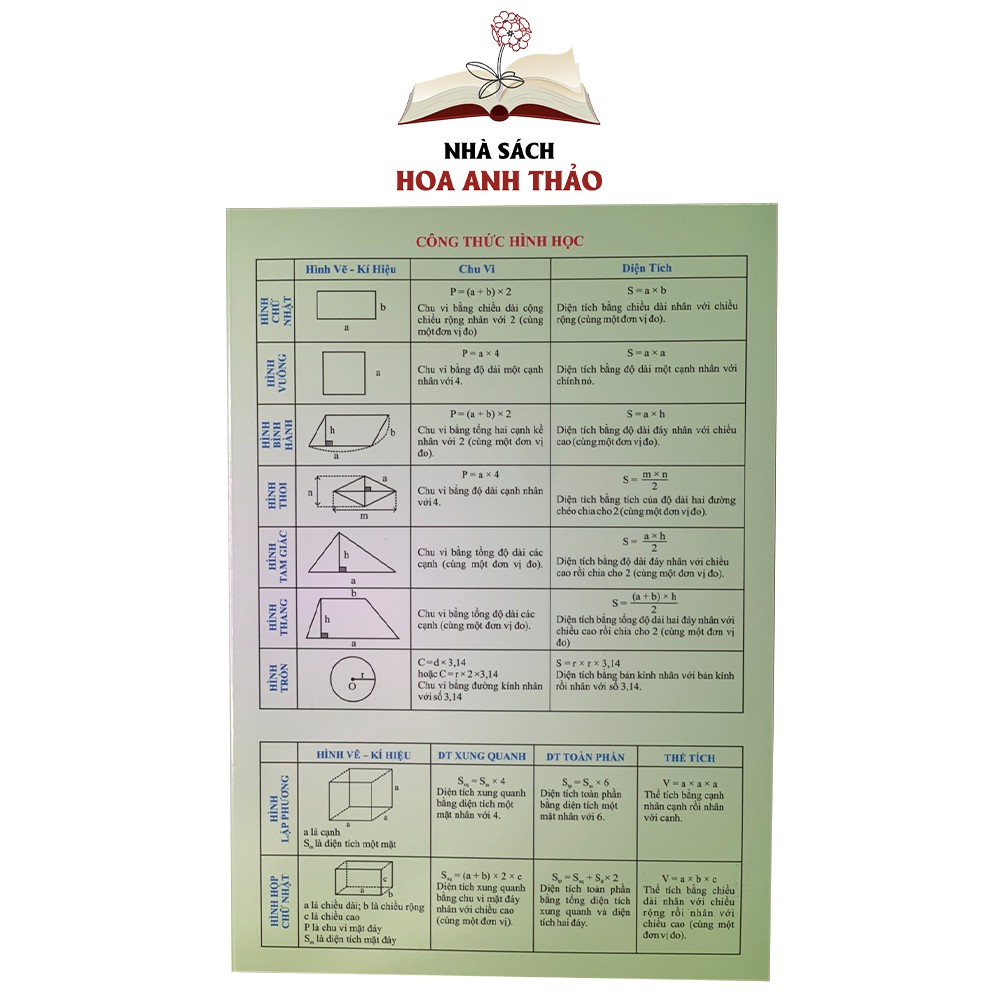 Bảng - Tóm tắt Công thức Toán tiểu học