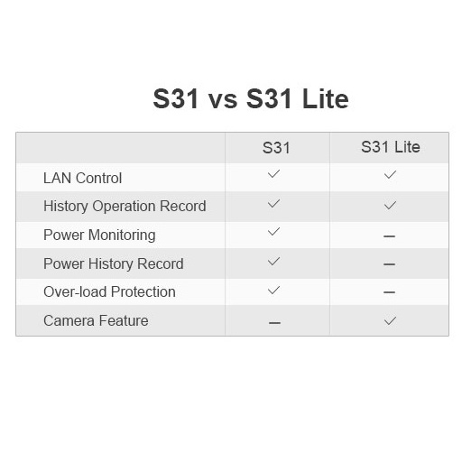 Ổ cắm thông minh SONOFF S31 / S31 lite với chuôi cắm US 15A điều khiển qua ứng dụng eWeLink tiện lợi cho nhà thông minh