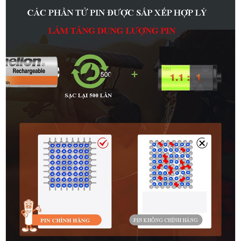 Bộ 8 pin sạc AA Camelion MẪU MỚI 2700mAh, pin chuyên dụng cho camera, micro...